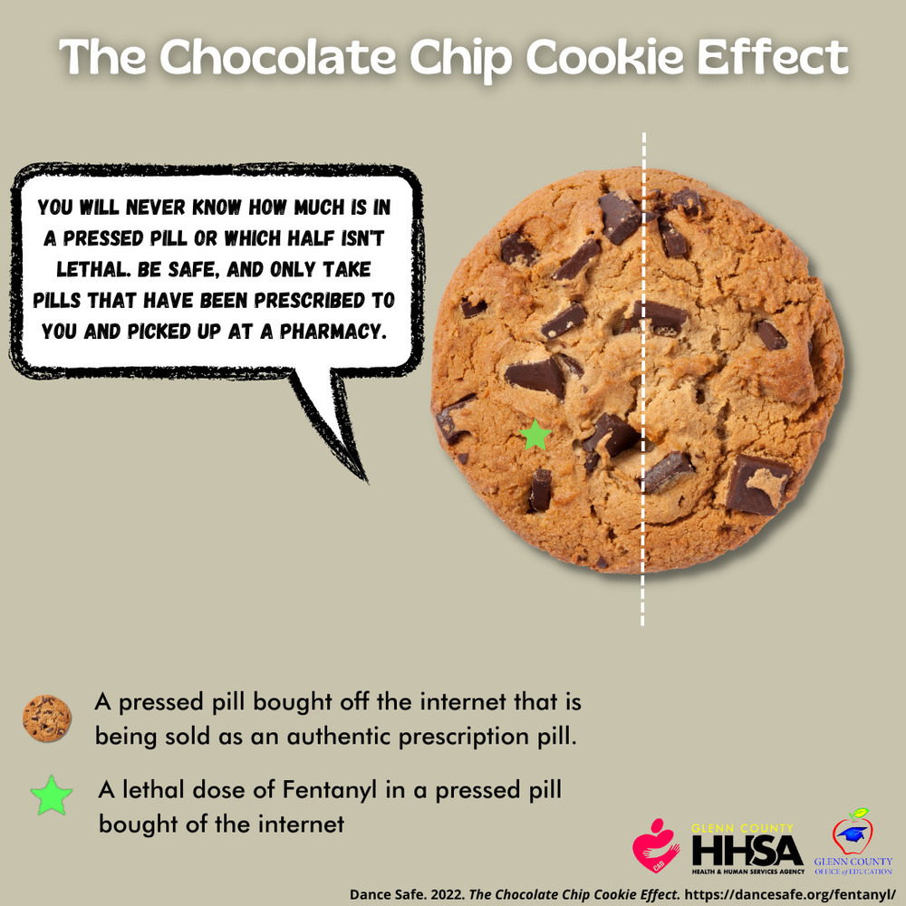 Chocolate Chip Cookie Effect