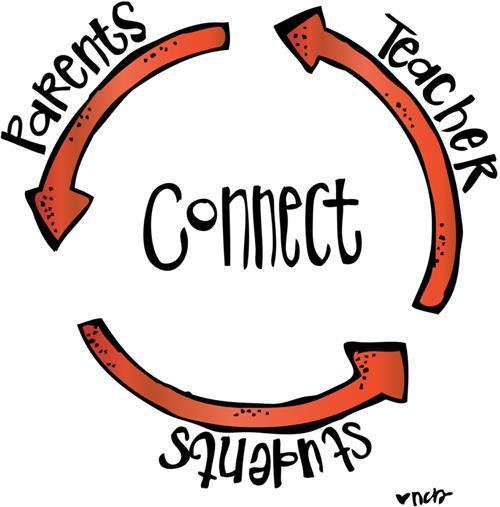 Parents Teachers Students Connect